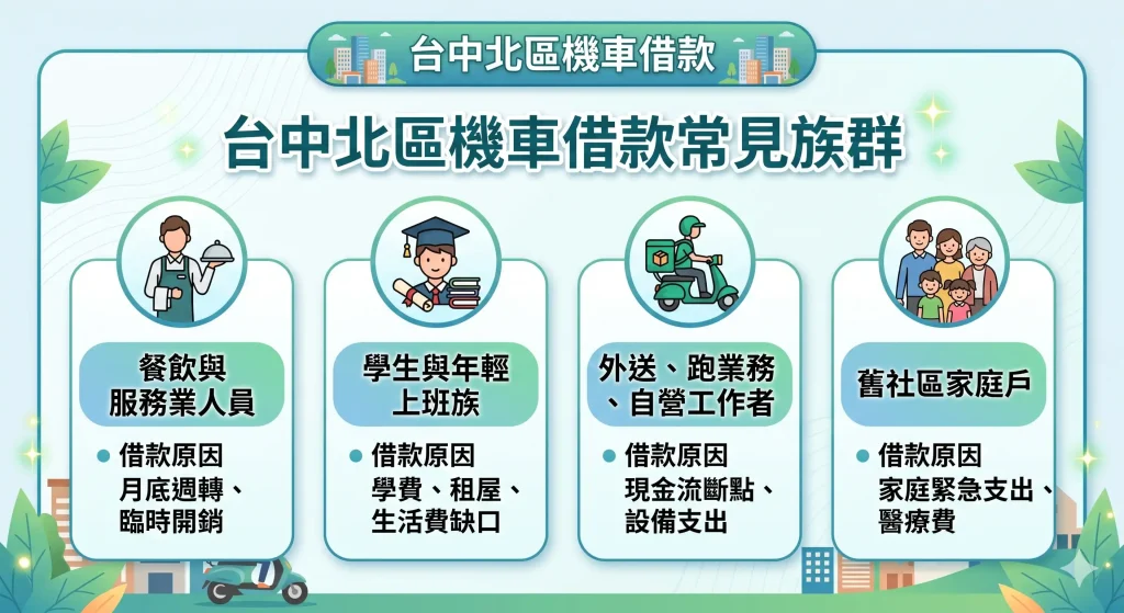 台中北區機車借款常見族群